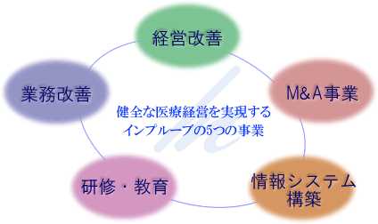 5つの事業